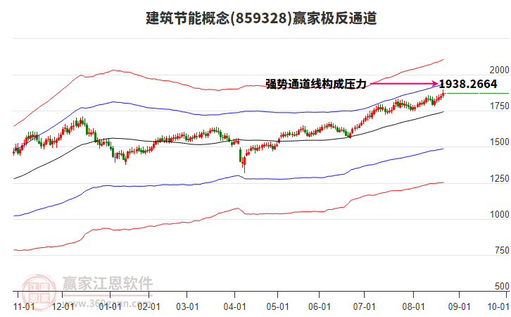 859328建筑節(jié)能贏家極反通道工具