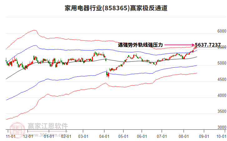 858365家用電器贏家極反通道工具 858365家用電器贏家極反通道工具