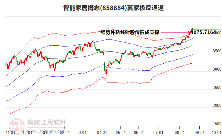 858884智能家居贏家極反通道工具 858884智能家居贏家極反通道工具