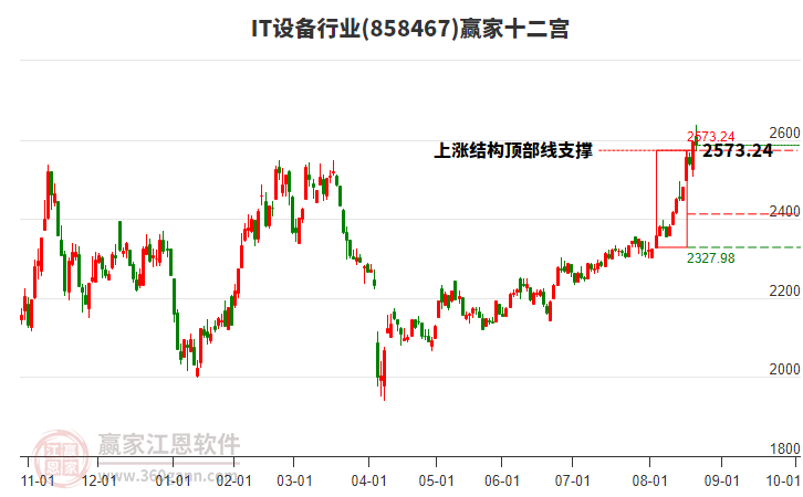 858467IT設(shè)備贏家十二宮工具 858467IT設(shè)備贏家十二宮工具