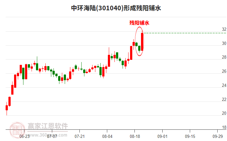 中環(huán)海陸形成殘陽鋪水形態(tài) 中環(huán)海陸形成殘陽鋪水形態(tài)