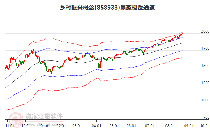 858933鄉(xiāng)村振興贏家極反通道工具