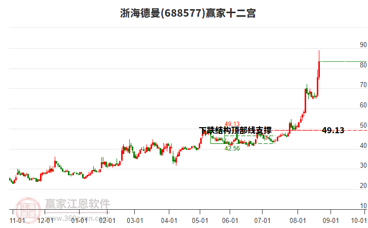 688577浙海德曼贏家十二宮工具