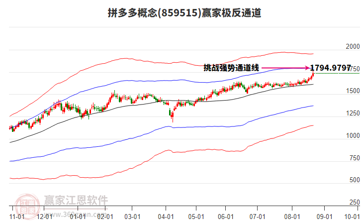 859515拼多多贏家極反通道工具