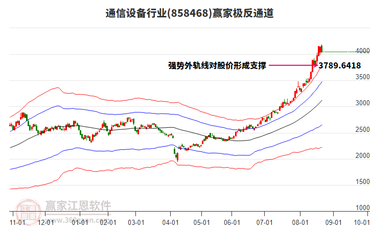 858468通信設(shè)備贏家極反通道工具 858468通信設(shè)備贏家極反通道工具