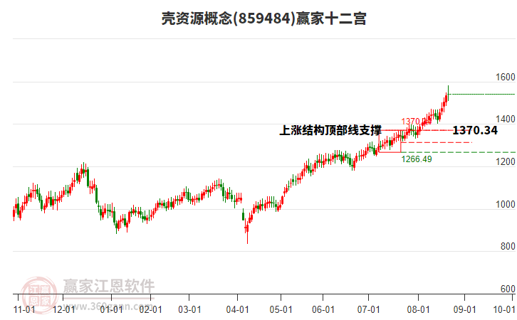859484殼資源贏家十二宮工具 859484殼資源贏家十二宮工具