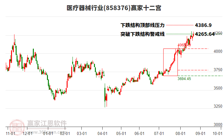 858376醫(yī)療器械贏家十二宮工具