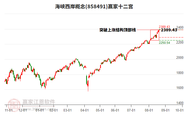 858491海峽西岸贏家十二宮工具 858491海峽西岸贏家十二宮工具
