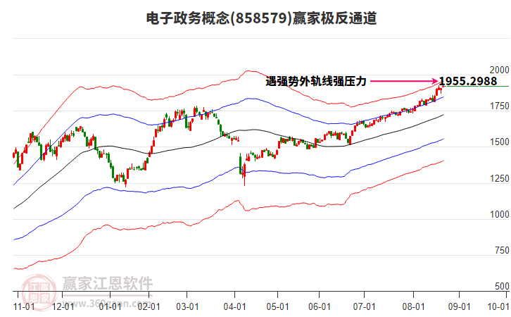 858579電子政務(wù)贏家極反通道工具