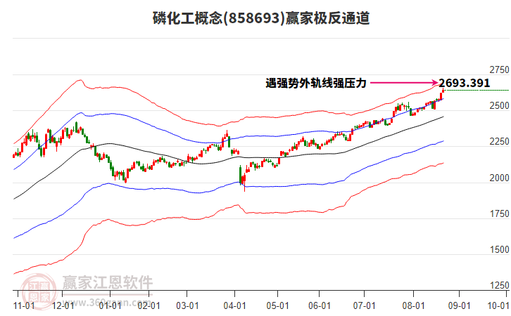 858693磷化工贏家極反通道工具