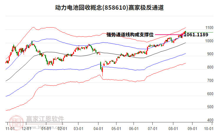 858610動(dòng)力電池回收贏家極反通道工具