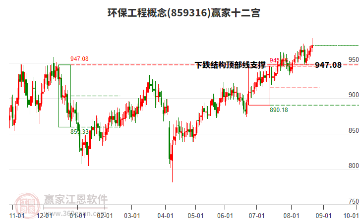859316環(huán)保工程贏家十二宮工具