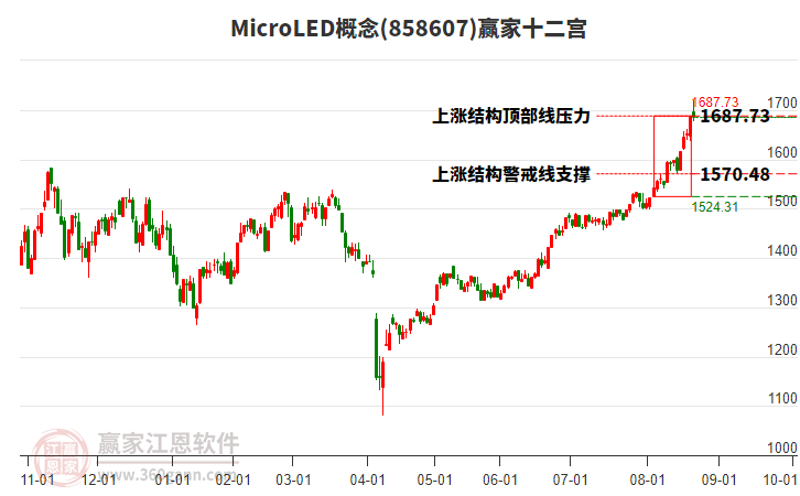 858607MicroLED贏家十二宮工具