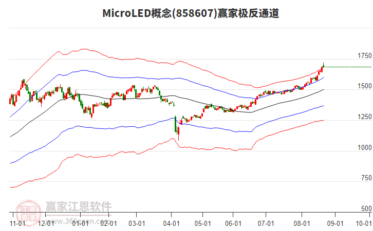 858607MicroLED贏家極反通道工具 858607MicroLED贏家極反通道工具
