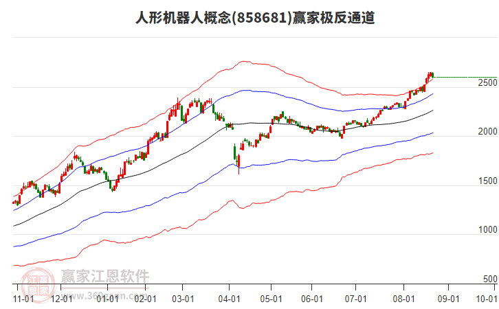 858681人形機(jī)器人贏家極反通道工具