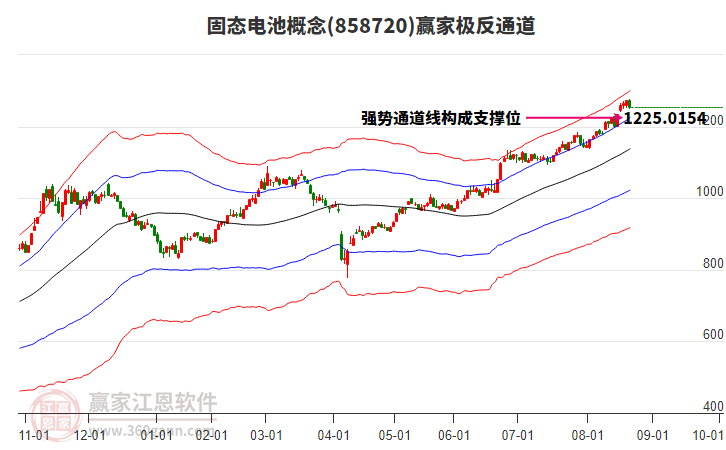 858720固態(tài)電池贏家極反通道工具 858720固態(tài)電池贏家極反通道工具