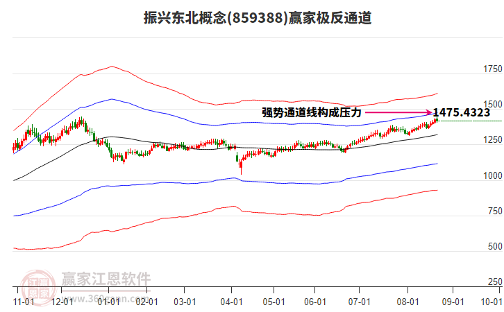 859388振興東北贏家極反通道工具 859388振興東北贏家極反通道工具