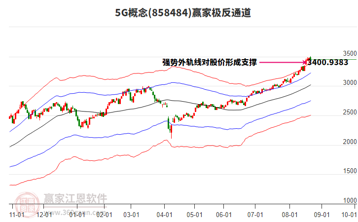 8584845G贏家極反通道工具 8584845G贏家極反通道工具
