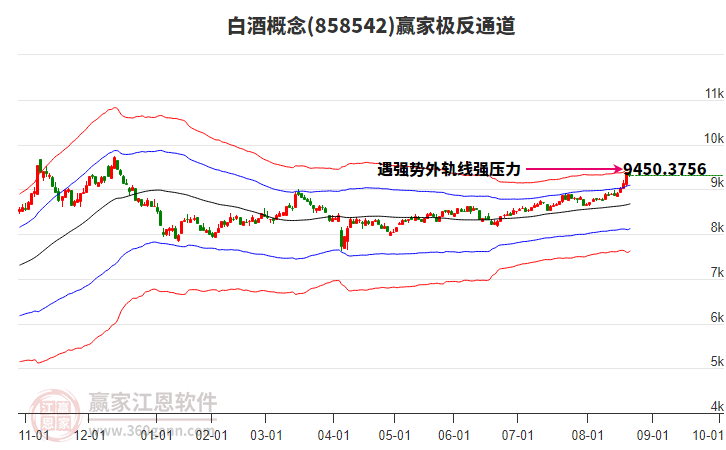858542白酒贏家極反通道工具
