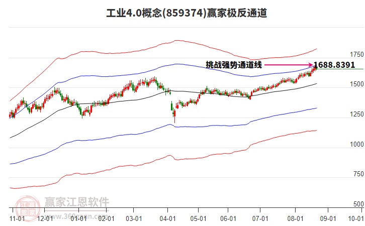 859374工業(yè)4.0贏家極反通道工具 859374工業(yè)4.0贏家極反通道工具
