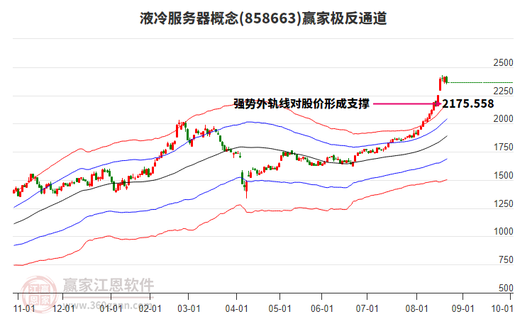 858663液冷服務(wù)器贏家極反通道工具 858663液冷服務(wù)器贏家極反通道工具