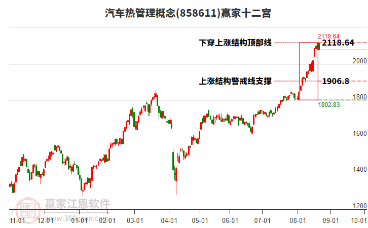 858611汽車熱管理贏家十二宮工具 858611汽車熱管理贏家十二宮工具