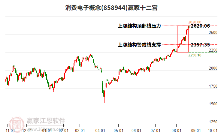 858944消費(fèi)電子贏家十二宮工具 858944消費(fèi)電子贏家十二宮工具