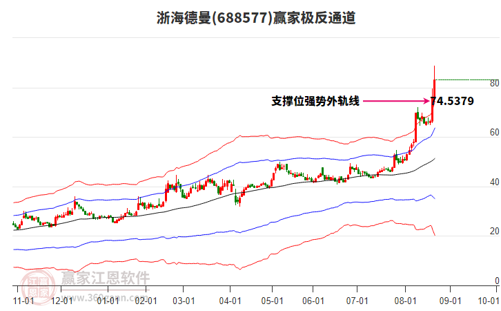 688577浙海德曼贏家極反通道工具
