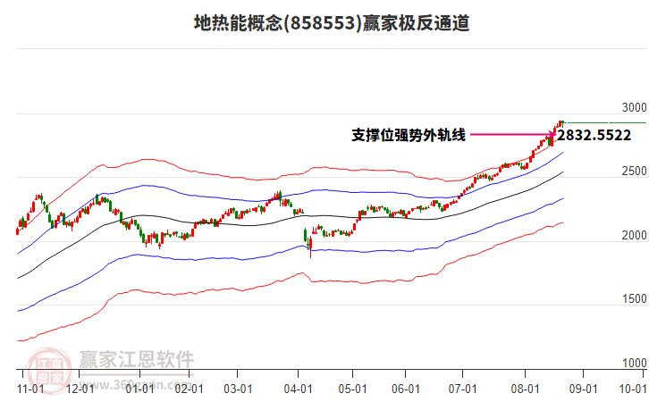 858553地?zé)崮苴A家極反通道工具 858553地?zé)崮苴A家極反通道工具