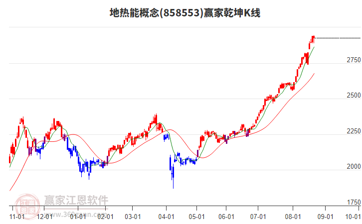 858553地?zé)崮苴A家乾坤K線工具 858553地?zé)崮苴A家乾坤K線工具