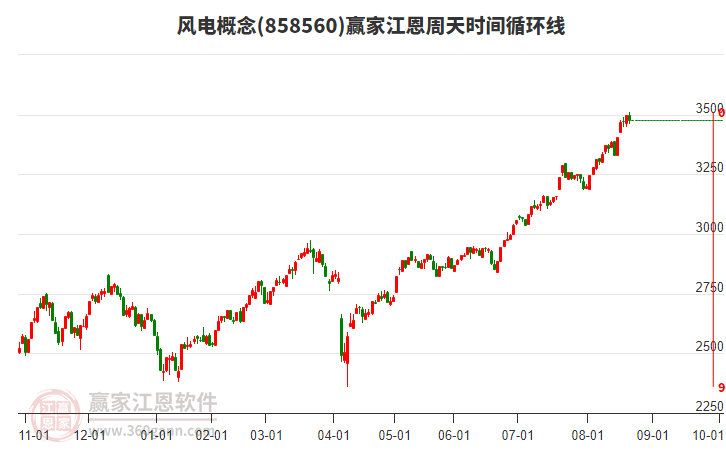 ST華嶸2025年8月22日漲停分析：風(fēng)電業(yè)務(wù)增長+海外市場突破+政策支持