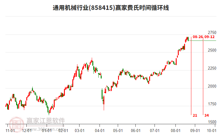 通用機(jī)械行業(yè)贏家費(fèi)氏時(shí)間循環(huán)線工具