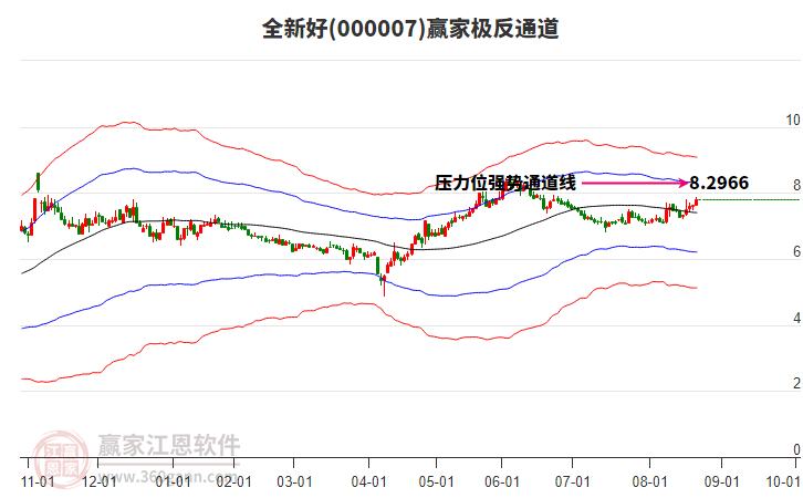 000007全新好贏家極反通道工具 000007全新好贏家極反通道工具