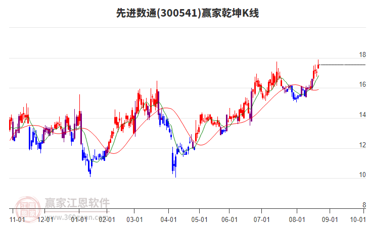 先進(jìn)數(shù)通 先進(jìn)數(shù)通