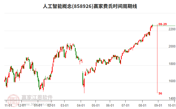 人工智能
