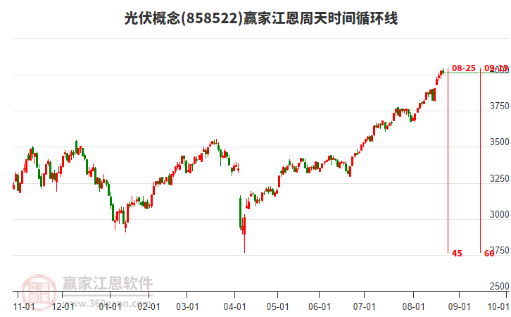 光伏