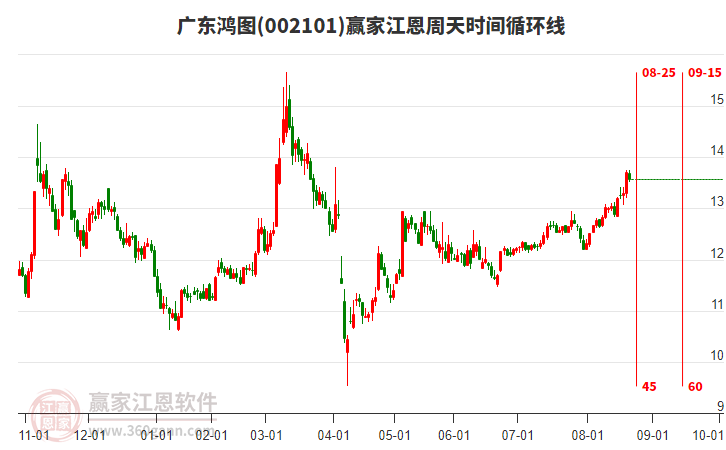 廣東鴻圖 廣東鴻圖
