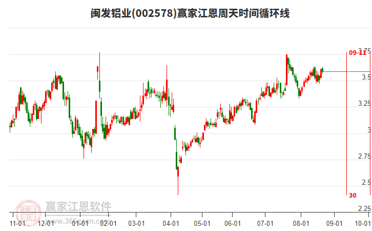 閩發(fā)鋁業(yè)