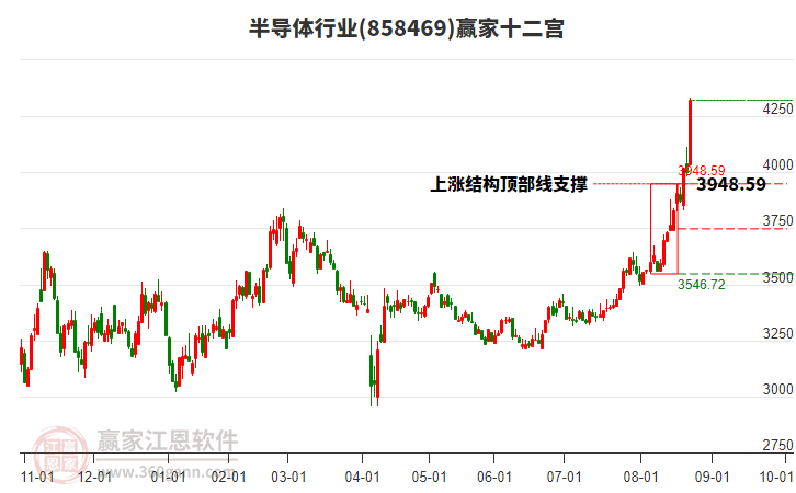 858469半導(dǎo)體贏家十二宮工具 858469半導(dǎo)體贏家十二宮工具