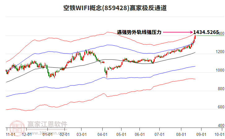 859428空鐵WIFI贏家極反通道工具