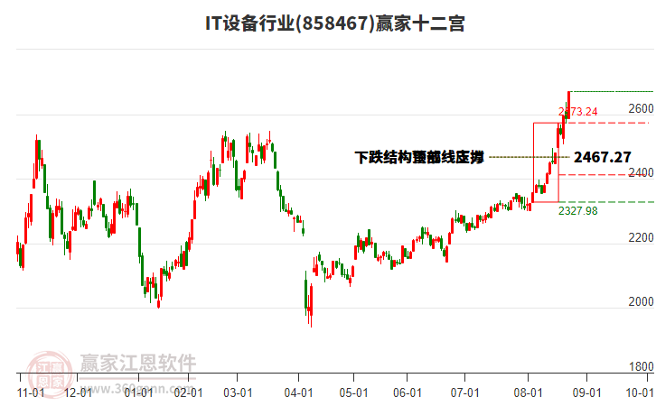 858467IT設(shè)備贏家十二宮工具