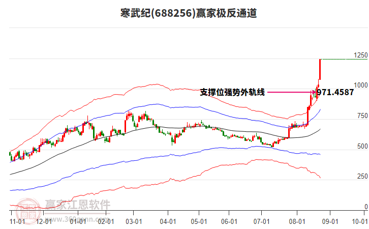寒武纪股票分析 221621335c6s.jpg