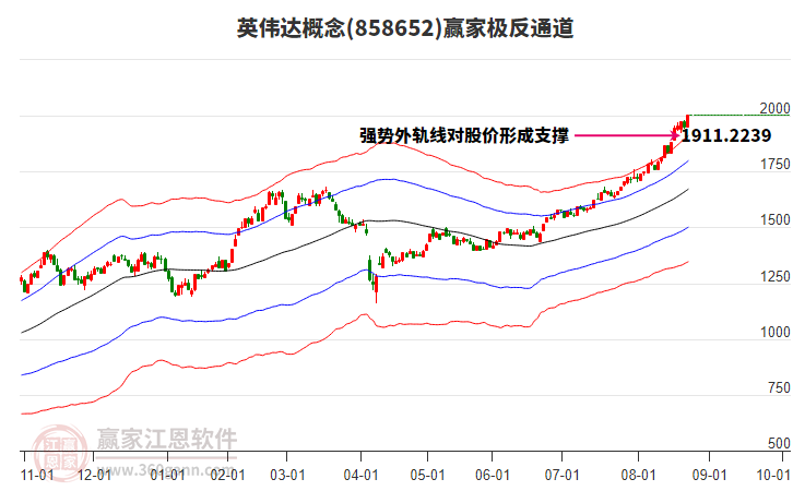 858652英偉達(dá)贏家極反通道工具 858652英偉達(dá)贏家極反通道工具