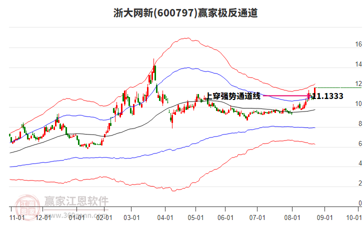 600797浙大網(wǎng)新贏家極反通道工具