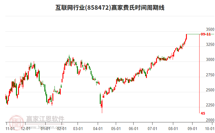 互聯(lián)網(wǎng) 互聯(lián)網(wǎng)