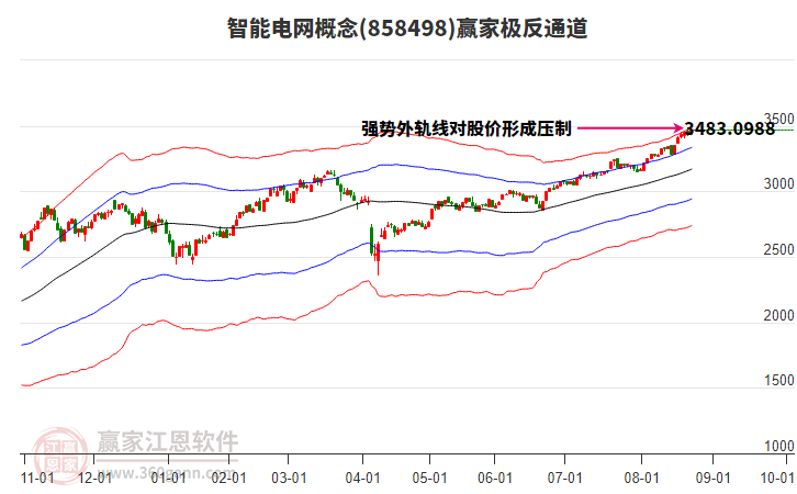 858498智能電網(wǎng)贏家極反通道工具