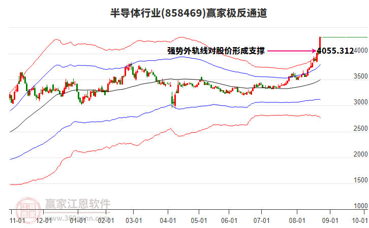 858469半導體贏家極反通道工具 858469半導體贏家極反通道工具