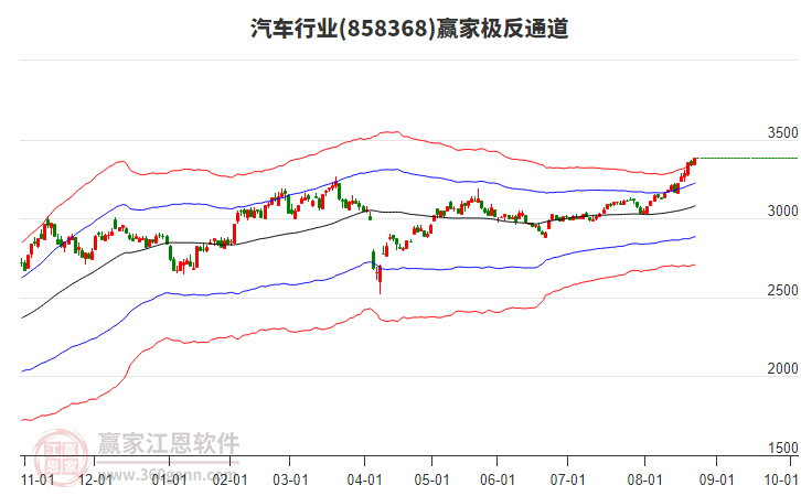 858368汽車贏家極反通道工具 858368汽車贏家極反通道工具