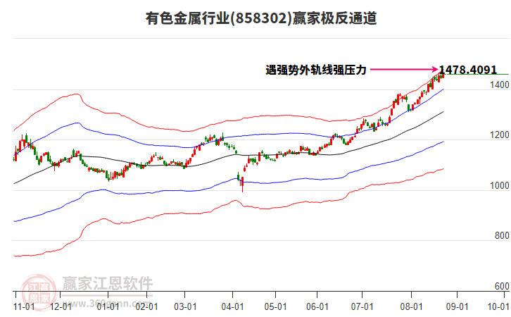 858302有色金屬贏家極反通道工具