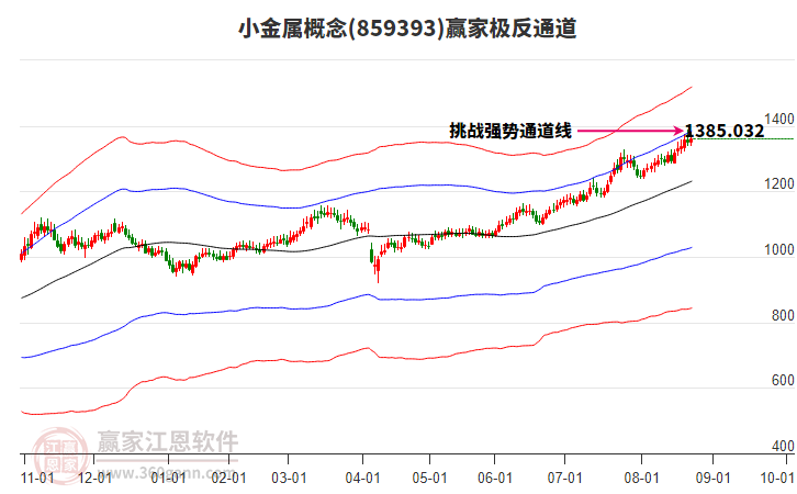 859393小金屬贏家極反通道工具